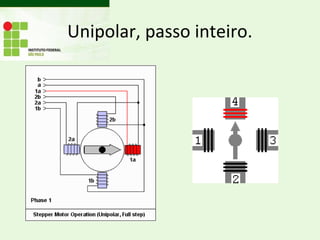 Unipolar, passo inteiro.
 