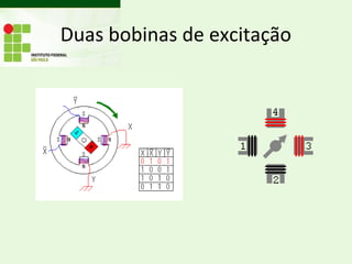 Duas bobinas de excitação
 