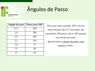 Ângulos de Passo
 