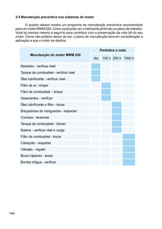 144
922MWMrotomodoãçnetunaM
adacaacidóireP
aid h001 h052 h0001
levínracifirev-rodaidaR
levítsubmocedeuqnaT levínracifirev-
etnacifirbuloelÓ levínracifirev-
rapmil-raedortliF
levítsubmocedortliF rapmil-
sotnemazaV racifirev-
racort-ortlifeetnacifirbuloelÓ
ratrepaer-sarieugnamedsariedaçarB
ranoisnet-saierroC
ranerd-levítsubmocedeuqnaT
agracelevínracifirev-airetaB
racort-levítsubmocedortliF
ratrepaer-etoçebaC
raluger-saluvláV
ratset-serotejnisociB
racifirev-augá'dabmoB
3.4 Manutenção preventiva nos sistemas do motor
O quadro abaixo mostra um programa de manutenção preventiva recomendado
para um motor MWM 229. Como você pode ver, o fabricante já lhe dá um plano de trabalho.
Você só precisa mesmo é segui-lo para contribuir com a preservação da vida útil do seu
motor. Como não poderia deixar de ser, o plano de manutenção leva em consideração a
aplicação a que o motor se destina.
 