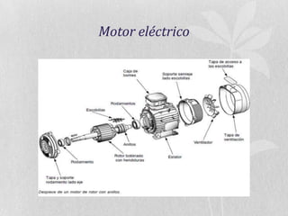 Motor eléctrico

 