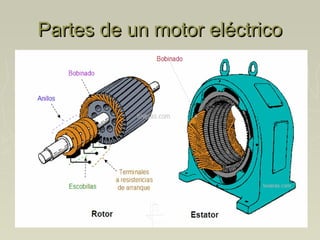 Partes de un motor eléctricoPartes de un motor eléctrico
 