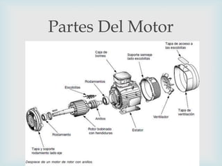 Partes Del Motor


 