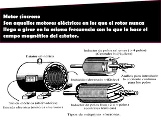 Motor síncrono
Son aquellos motores eléctricos en los que el rotor nunca
llega a girar en la misma frecuencia con la que lo hace el
campo magnético del estator.

 