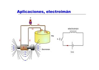 Aplicaciones, electroimán
 