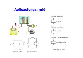 Aplicaciones, relé




                     Símbolos de relés
 