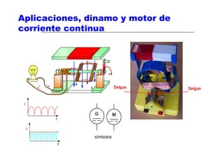 Aplicaciones, dinamo y motor de
corriente continua




               símbolos
 