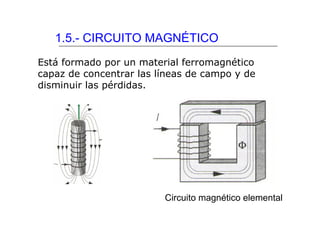 1.5.- CIRCUITO MAGNÉTICO
Está formado por un material ferromagnético
capaz de concentrar las líneas de campo y de
disminuir las pérdidas.




                         Circuito magnético elemental
 