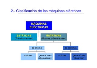 2.- Clasificación de las máquinas eléctricas
 