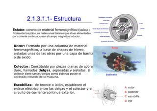 2.1.3.1.1- Estructura
Estator: corona de material ferromagnético (culata).
Rodeando los polos, se hallan unas bobinas que al ser alimentadas
por corriente continua, crean el campo magnético inductor.


Rotor: Formado por una columna de material
ferromagnético, a base de chapas de hierro,
aisladas unas de las otras por una capa de barniz
o de óxido.

Colector: Constituido por piezas planas de cobre
duro, llamadas delgas, separadas y aisladas. El
colector tiene tantas delgas como bobinas posee el
devanado inducido de la máquina.


Escobillas: de bronce o latón, establecen el
                                                                    A rotor
enlace eléctrico entre las delgas y el colector y el
circuito de corriente continua exterior.                            B colector
                                                                    C escobilla
                                                                    D eje
 