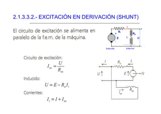 2.1.3.3.2.- EXCITACIÓN EN DERIVACIÓN (SHUNT)
 
