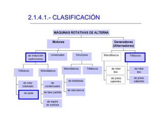 2.1.4.1.- CLASIFICACIÓN
 