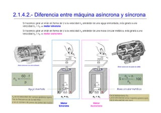 2.1.4.2.- Diferencia entre máquina asíncrona y síncrona
 