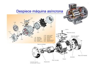 Despiece máquina asíncrona
 