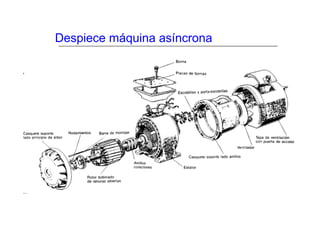 Despiece máquina asíncrona
 