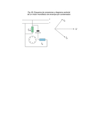 Fig. 65. Esquema de conexiones y diagrama vectorial
de un motor monofásico de arranque por condensador.
 
