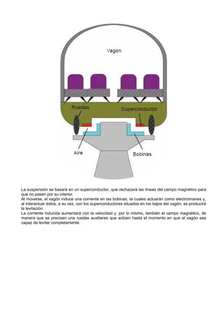 La suspensión se basará en un superconductor, que rechazará las líneas del campo magnético para
que no pasen por su interior.
Al moverse, el vagón induce una corriente en las bobinas, la cuales actuarán como electroimanes y,
al interactuar éstos, a su vez, con los superconductores situados en los bajos del vagón, se producirá
la levitación.
La corriente inducida aumentará con la velocidad y, por lo mismo, también el campo magnético, de
manera que se precisan una ruedas auxiliares que actúen hasta el momento en que el vagón sea
capaz de levitar completamente.
 