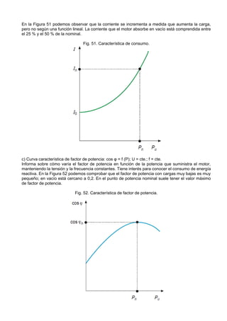 En la Figura 51 podemos observar que la corriente se incrementa a medida que aumenta la carga,
pero no según una función lineal. La corriente que el motor absorbe en vacío está comprendida entre
el 25 % y el 50 % de la nominal.

                                Fig. 51. Característica de consumo.




c) Curva característica de factor de potencia: cos φ = f (P); U = cte.; f = cte.
Informa sobre cómo varía el factor de potencia en función de la potencia que suministra el motor,
manteniendo la tensión y la frecuencia constantes. Tiene interés para conocer el consumo de energía
reactiva. En la Figura 52 podemos comprobar que el factor de potencia con cargas muy bajas es muy
pequeño; en vacío está cercano a 0,2. En el punto de potencia nominal suele tener el valor máximo
de factor de potencia.

                           Fig. 52. Característica de factor de potencia.
 