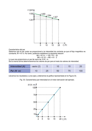Característica del par
Sabemos que el par motor es proporcional a la intensidad de corriente ya que el flujo magnético es
constante, M = K1 Ii. Por tanto, podemos establecer la siguiente relación:
                                     Mn = K1 In → 100 = K1 · 20
                                      M0 = K1 I0 → M0 = K1 · 2
Lo que nos proporciona un par de vacío de 10 N · m.
De la misma forma determinaremos los valores de par para el resto de valores de intensidad.




Llevamos los resultados a unos ejes y obtenemos la gráfica representada en la Figura 33.

              Fig. 33. Característica par-intensidad en el motor derivación del ejemplo.
 