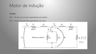 Motor de indução
Modelo
PCE – Perdas no circuito equivalente do estator
PCR – Perdas no circuito equivalente do rotor
 