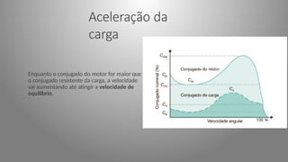 Aceleração da
carga
Enquanto o conjugado do motor for maior que
o conjugado resistente da carga, a velocidade
vai aumentando até atingir a velocidade de
equilíbrio.
 