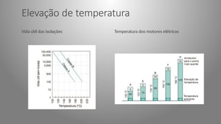 Elevação de temperatura
Vida útil das isolações Temperatura dos motores elétricos
 