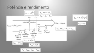 Potência e rendimento
 