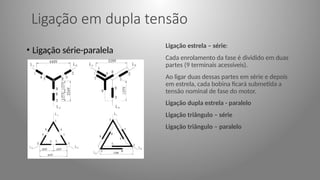 Ligação em dupla tensão
Ligação estrela – série:
Cada enrolamento da fase é dividido em duas
partes (9 terminais acessíveis).
Ao ligar duas dessas partes em série e depois
em estrela, cada bobina ficará submetida a
tensão nominal de fase do motor.
Ligação dupla estrela - paralelo
Ligação triângulo – série
Ligação triângulo – paralelo
• Ligação série-paralela
 