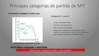 Principais categorias de partida de MIT
Categoria D - curva 3:
◦Torque de partida alto;
◦Grande escorregamento;
◦Alta corrente de partida;
◦Aplicações: utilizado em operações onde o
número de partidas por hora é muito pequeno,
por exemplo, bombas, ventiladores etc.
Percentual do conjugado em plena carga
Percentual da velocidade síncrona
Curva típica conjugado x velocidade
Conhecer bem a carga para escolher o motor adequado
 