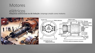 Motores
elétricos
Máquinas assíncronas ou de indução: emprego amplo como motores
 
