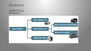 Motores
elétricos
Servo motores
 