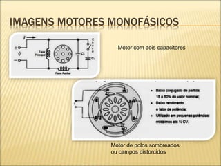 IMAGENS MOTORES MONOFÁSICOS
Motor de polos sombreados
ou campos distorcidos
Motor com dois capacitores
 
