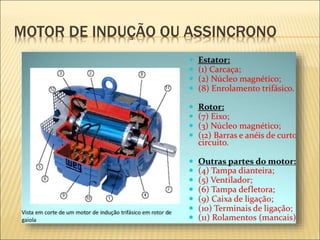MOTOR DE INDUÇÃO OU ASSINCRONO
 