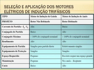 SELEÇÃO E APLICAÇÃO DOS MOTORES
ELÉTRICOS DE INDUÇÃO TRIFÁSICOS
 
