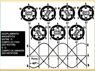 PRINCÍPIO DE FUNCIONAMENTO
 