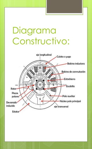 Diagrama
Constructivo:
 