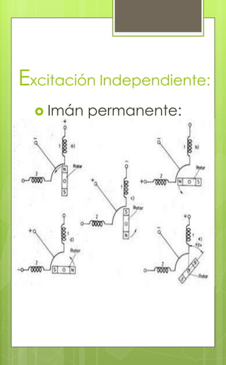 Excitación Independiente:
 Imán permanente:
 