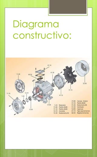 Diagrama
constructivo:
 