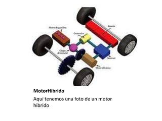 MotorHibrido
Aquí tenemos una foto de un motor
hibrido
 