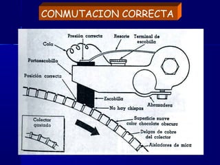 CONMUTACION CORRECTA
 
