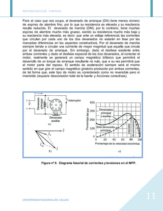 MOTORESDE FASE PARTIDA
UNIVERSIDAD NACIONALDEL CALLAO
11
Para el caso que nos ocupa, el devanado de arranque (DA) tiene me...