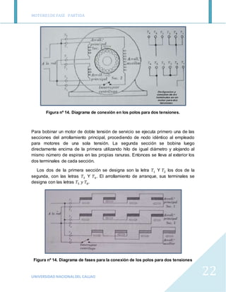MOTORESDE FASE PARTIDA
UNIVERSIDAD NACIONALDEL CALLAO
22
Figura nº 14. Diagrama de conexión en los polos para dos tensione...
