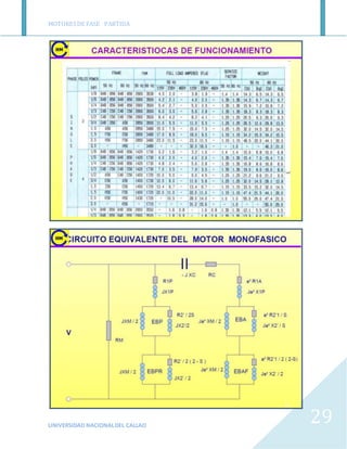 MOTORESDE FASE PARTIDA
UNIVERSIDAD NACIONALDEL CALLAO
29
 