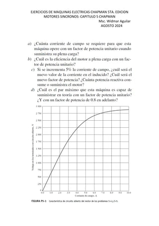 EJERCICIOS DE MAQUINAS ELECTRICAS CHAPMAN 5TA. EDICION
MOTORES SINCRONOS: CAPITULO 5 CHAPMAN
Msc. Widmar Aguilar
AGOSTO 2024
 