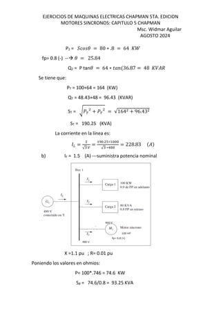 EJERCICIOS DE MAQUINAS ELECTRICAS CHAPMAN 5TA. EDICION
MOTORES SINCRONOS: CAPITULO 5 CHAPMAN
Msc. Widmar Aguilar
AGOSTO 2024
P2 = ›[M = 80 ∗ .8 = 64 s^
fp= 0.8 (-) -- = 25.84
Q2 = P tan = 64 ∗ p„ $36.87 = 48 s/%d
Se tiene que:
PT = 100+64 = 164 (KW)
QT = 48.43+48 = 96.43 (KVAR)
ST = ²]œ + ]œ = √164 + 96.43
ST = 190.25 (KVA)
La corriente en la línea es:
=
•
√
=
. T∗
√ ∗!
= 228.83 $%&
b) IF = 1.5 (A) ---suministra potencia nominal
X =1.1 pu ; R= 0.01 pu
Poniendo los valores en ohmios:
P= 100*.746 = 74.6 KW
SB = 74.6/0.8 = 93.25 KVA
 