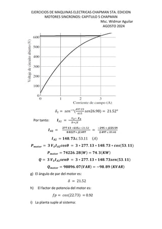 EJERCICIOS DE MAQUINAS ELECTRICAS CHAPMAN 5TA. EDICION
MOTORES SINCRONOS: CAPITULO 5 CHAPMAN
Msc. Widmar Aguilar
AGOSTO 2024
F = MN O
$
! f.
K T
MN 26.98& = 21.52
Por tanto: ™( = ∅O -.
•VUI
™.J =
Jww.vt O7vu∠O .T
5.5JJwV 6J.3xw
=
OJxu V 6JJu.ux
J.3xw ∠ .!
™.J = v34. wt∠ 53.11 $%&
µ« ¡ ¦ = t H∅™.J¤ ª¶ = t ∗ Jww. vt ∗ v34. wt ∗ ¤ ª$ut. vv&
µ« ¡ ¦ = w3JJ7. J4$·& = w3. t$¯·&
® = t H∅™.Jª¢£¶ = t ∗ Jww. vt ∗ v34. wtª¢£$ut. vv&
®« ¡ ¦ = x44x7. 5w$H.°& = −x4. 4x $¯H.°&
g) El ángulo de par del motor es:
F = 21.52
h) El factor de potencia del motor es:
o = [M$22.73& = 0.92
i) La planta suple al sistema:
 