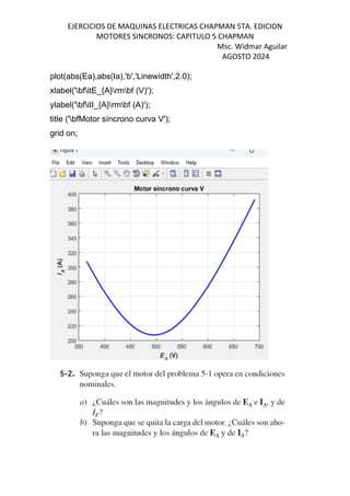 EJERCICIOS DE MAQUINAS ELECTRICAS CHAPMAN 5TA. EDICION
MOTORES SINCRONOS: CAPITULO 5 CHAPMAN
Msc. Widmar Aguilar
AGOSTO 2024
plot(abs(Ea),abs(Ia),'b','Linewidth',2.0);
xlabel('bfitE_{A}rmbf (V)');
ylabel('bfitI_{A}rmbf (A)');
title ('bfMotor síncrono curva V');
grid on;
 