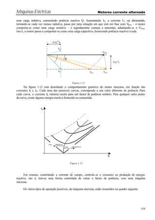 Máquinas Eléctricas Motores corrente alternada
5/9
uma carga indutiva, consumindo potência reactiva Q. Aumentando IF, a corrente IA vai diminuindo,
tornando-se cada vez menos indutiva, passa por uma situação em que está em fase com Vfase – o motor
comporta-se como uma carga resistiva – e seguidamente começa a aumentar, adiantando-se a Vfase,
isto é, o motor passa a comportar-se como uma carga capacitiva, fornecendo potência reactiva à rede.
Na figura 1.12 está desenhado o comportamento genérico do motor síncrono, em função das
correntes IF e IA. Cada uma das possíveis curvas, corresponde a um valor diferente de potência. Para
cada curva, a corrente IA mínima ocorre para um factor de potência unitário. Para qualquer outro ponto
da curva, existe alguma energia reactiva fornecida ou consumida.
Em resumo, controlando a corrente de campo, controla-se o consumo ou produção de energia
reactiva, isto é, tem-se uma forma controlada de variar o factor de potência, com uma máquina
síncrona.
Os vários tipos de operação possíveis, da máquina síncrona, estão resumidos no quadro seguinte.
IA1 VA1
ϕ
Vfase
δ
∝ P (cte
)
∝ P (cte
)
IA2
VA2
Figura 1.11
cos ϕ indutivo
cos ϕ capacitivo
IA
IF
Figura 1.12
 
