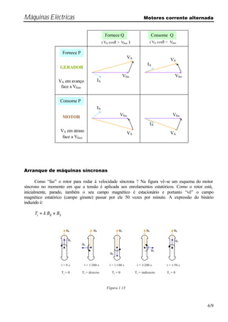 Máquinas Eléctricas Motores corrente alternada
6/9
Arranque de máquinas síncronas
Como “faz” o rotor para rodar à velocidade síncrona ? Na figura vê-se um esquema do motor
síncrono no momento em que a tensão é aplicada aos enrolamentos estatóricos. Como o rotor está,
inicialmente, parado, também o seu campo magnético é estacionário e portanto “vê” o campo
magnético estatórico (campo girante) passar por ele 50 vezes por minuto. A expressão do binário
induzido é:
SRi BBkT ×=
Fornece Q Consome Q
( VA cosδ > Vfase ) ( VA cosδ < Vfase
)
Fornece P
VA em avanço
face a Vfase
VA em atraso
face a Vfase
Consome P
GERADOR
MOTOR
VA
IA
Vfas Vfas
Vfas Vfas
VA
VA VA
IA
IA
IA
t = 0 s t = 1/200 s t = 1/100 s t = 3/200 s t = 1/50 s
BR
BS
BR BR BR BR
BS
BS
BS
BS
Ti = 0 Ti = directo Ti = 0 Ti = indirecto Ti = 0
Figura 1.13
 
