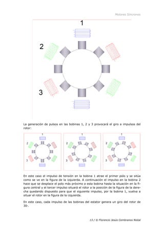 Motores Síncronos
13 / © Florencio Jesús Cembranos Nistal
La generación de pulsos en las bobinas 1, 2 y 3 provocará el giro a impulsos del
rotor:
En este caso el impulso de tensión en la bobina 1 atrae el primer polo y se sitúa
como se ve en la figura de la izquierda. A continuación el impulso en la bobina 2
hace que se desplace el polo más próximo a esta bobina hasta la situación en la fi-
gura central y el tercer impulso situará el rotor a la posición de la figura de la dere-
cha quedando dispuesto para que el siguiente impulso, por la bobina 1, vuelva a
situar el rotor en la figura de la izquierda.
En este caso, cada impulso de las bobinas del estator genera un giro del rotor de
30ᵒ.
 